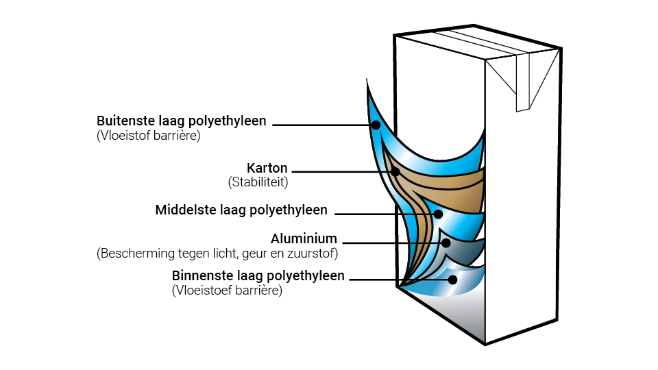 milk carton